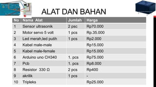 ALAT DAN BAHAN
No Nama Alat Jumlah Harga
1 Sensor ultrasonik 2 psc Rp70.000
2 Motor servo 5 volt 1 pcs Rp.35.000
3 Led merah,led putih 1 pcs Rp2.000
4 Kabel male-male Rp15.000
5 Kabel male-female Rp15.000
6 Arduino uno CH340 1. pcs Rp75.000
7 Pcb 1. pcs Rp8.000
8 Resistor 330 Ω 2 pcs Rp400
9 akrilik 1 pcs -
10 Tripleks Rp25.000
 