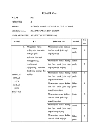 Instrumen Soal Anti Antika 06081181520009
