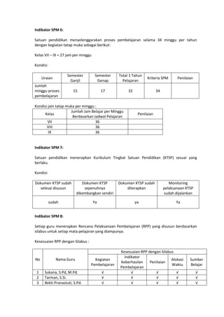 Instrumen spm 2 ori | DOCX