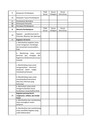 INSTRUMEN SUPERVISI AKADEMIK KURMER ( Berdiferensiasi ).docx