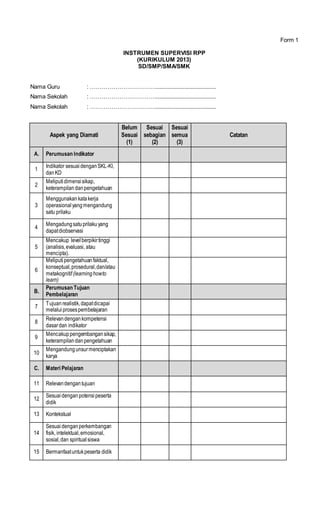 Form 1
INSTRUMEN SUPERVISI RPP
(KURIKULUM 2013)
SD/SMP/SMA/SMK
Nama Guru : …………………………….......................................
Nama Sekolah : …………………………….......................................
Nama Sekolah : …………………………….......................................
Aspek yang Diamati
Belum
Sesuai
(1)
Sesuai
sebagian
(2)
Sesuai
semua
(3)
Catatan
A. Perumusan Indikator
1
Indikator sesuaidenganSKL-KI,
danKD
2
Meliputidimensi sikap,
keterampilan danpengetahuan
3
Menggunakankatakerja
operasionalyangmengandung
satu prilaku
4
Mengadungsatuprilakuyang
dapatdiobservasi
5
Mencakup levelberpikirtinggi
(analisis,evaluasi, atau
mencipta).
6
Meliputipengetahuan faktual,
konseptual,prosedural,dan/atau
metakognitif(learninghowto
learn)
B.
Perumusan Tujuan
Pembelajaran
7
Tujuanrealistik,dapatdicapai
melaluiprosespembelajaran
8
Relevandengankompetensi
dasardan indikator
9
Mencakuppengembangansikap,
keterampilandanpengetahuan
10
Mengandungunsurmenciptakan
karya
C. Materi Pelajaran
11 Relevandengantujuan
12
Sesuaidenganpotensipeserta
didik
13 Kontekstual
14
Sesuai denganperkembangan
fisik, intelektual,emosional,
sosial,dan spiritualsiswa
15 Bermanfaatuntukpeserta didik
 