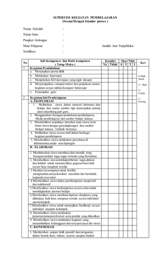 SUPERVISI KEGIATAN PEMBELAJARAN
(Sesuai Dengan Standar proses )
Nama Sekolah :
Nama Guru :
Pangkat Golongan :
Mata Pelajaran : Jumlah Jam TatapMuka:
Sertifikasi :
No
Sub Komponen dan Butir komponen
( Tatap Muka )
Kondisi Skor Nilai
Ket
Ya Tidak 4 3 2 1
1 Kegiatan Pendahuluan
4=Baik
Sekali
3= Baik
2=
Cukup
1=
Kurang
a. Menyiapkan pesrta didik
b. Melakukan Apersepsi
c. Menjelaskan KD dan tujuan yang ingin dicapai
d. Menyampaikan cakupan materi dan penjelasan uraian
kegiatan sesuai silabus/kesiapan bahan ajar
e. Penampilan guru
2 Kegiatan Inti Pembelajaran
A. EKSPLORASI
1. Melibatkan siswa dalam mencari informasi dan
belajar dari aneka sumber dgn menerapkan prinsip
alam takambang jadi guru.
2. Menggunakan beragam pendekatan pembelajaran,
Media pembelajaran dan sumber belajar lainnya.
3. Memfasilitasi terjadinya interaksi antar siswa serta
Antar siswa dengan guru,lingkungan dan sumber
Belajar lainnya. Tekhnik bertanya.
4. Melibatkan siswa secara aktif dalam berbagai
kegiatan pembelajaran
5. Memfasilitasi siswa melakukan percobaan di
laboratorium,studio atau lapangan
B. ELABORASI
1. Membiasakan siswa membaca dan menulis yang
beragam melalui tugas tugas tertentu yang bermakna.
2. Memfasilitasi siswamelaluipemberian tugas,diskusi
dan lainlain untuk memunculkan gagasan baru baik
secara lisan maupoun tertulis.
3. 3 Memberi kesempatan untuk berfikir
,menganalisis,menyelesaikan masalaha dan bertindak
tanpaada rasa takut
4. 4.Memfasilitasi siswa dalam pembelajartan kooperatif
dan kolaboratif.
5.Memfasilitasi siswa berkompetesi secara sehat untuk
meninhgkatkan prestasi belajar
6.Memfasilitasi siswa membuat laporan eksplorasi yang
dilakukan baik lisan maupoun tertulis secara individual
atau kelompok.
7.7.Memfasilitasi siswa untuk menyajikan hasilkerja secara
individual maupun kelompok.
8. Memfasilitasi siswa melakukan
pameran,turnamen,festival serta produk yang dihasilkan
9. Memfasilitasi siswa melakukan kegiatan yang
menumbuhkan kebanggaan dan rasa percaaya diri siswa
C. KONFIRMASI
1. Memberikan umpan balik poositif dan penguatan
dalam bentuk lisan, tulisan, isyarat, maupun hadiah
 
