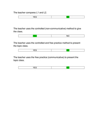 The teacher compares L1 and L2.
                   YES                               NO




The teacher uses the controlled (non-communicative) method to give
the class.
                   YES                               NO


The teacher uses the controlled and free practice method to present
the topic class.
                   YES                               NO


The teacher uses the free practice (communicative) to present the
topic class.


                   YES                               NO
 