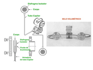 Diafragma Isolador
Corpo
Tubo Capilar
Corpo
Diafragma
Isolador
Fluído de
Enchimento
Armadura
do tubo Capilar
SELO VOLUMÉTRICO
 