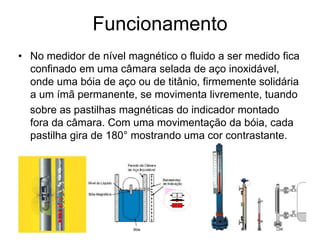 Funcionamento
• No medidor de nível magnético o fluido a ser medido fica
confinado em uma câmara selada de aço inoxidável,
onde uma bóia de aço ou de titânio, firmemente solidária
a um ímã permanente, se movimenta livremente, tuando
sobre as pastilhas magnéticas do indicador montado
fora da câmara. Com uma movimentação da bóia, cada
pastilha gira de 180° mostrando uma cor contrastante.
 