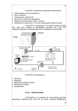 18
A rede AS-i apresenta as seguintes características:
• Cabo Paralelo com dois condutores
• Até 31 escravos
• Cada escravo: 4 bits de I/O
• Até 100 m ou 300m com repetidores
• Sistema de comunicação mestre - escravo
• Garantido um máximo de 4,7 ms com configuração máxima da rede
A rede AS-i é composta por um módulo master, módulos
AS-i, cabo AS-i, unidade de alimentação, sensores com "chip" AS-i
integrado, dispositivo de programação AS-i e softwares de monitoração.
A rede AS-i é composta por:
• Sensores
• Botoeiras
• Módulos de Entrada e Saída
• Monitores de válvula
• Sinalizadores
3.2.2.2 – Rede DeviceNet
O DeviceNet é um protocolo de comunicação para ligar
dispositivos industriais (tais como fim de curso, sensores fotoelétricos,
18
 