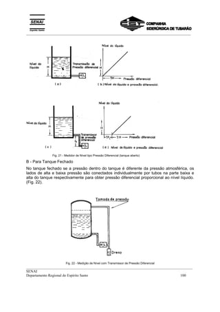 _________________________________________________________________________________________
__________________________________________________________________________________________
SENAI
Departamento Regional do Espírito Santo 100
Fig. 21 - Medidor de Nível tipo Pressão Diferencial (tanque aberto)
B - Para Tanque Fechado
No tanque fechado se a pressão dentro do tanque é diferente da pressão atmosférica, os
lados de alta e baixa pressão são conectados individualmente por tubos na parte baixa e
alta do tanque respectivamente para obter pressão diferencial proporcional ao nível líquido.
(Fig. 22).
Fig. 22 - Medição de Nível com Transmissor de Pressão Diferencial
 