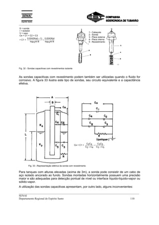 _________________________________________________________________________________________
__________________________________________________________________________________________
SENAI
Departamento Regional do Espírito Santo 110
Fig. 32 - Sondas capacitivas com revestimentos isolante
As sondas capacitivas com revestimento podem também ser utilizadas quando o fluido for
corrosivo. A figura 33 ilustra este tipo de sondas, seu circuito equivalente e a capacitância
efetiva.
Fig. 33 - Representação elétrica da sonda com revestimento
Para tanques com alturas elevadas (acima de 3m), a sonda pode consistir de um cabo de
aço isolado ancorado ao fundo. Sondas montadas horizontalmente possuem uma precisão
maior e são adequadas para detecção pontual de nível ou interface líquido-líquido-vapor ou
sólido-vapor.
A utilização das sondas capacitivas apresentam, por outro lado, alguns inconvenientes:
S = sonda
i = isolador
V = vaso
Ce = C1 + C2 + C3
= C1 +
0.0242Ka(L 1)
log10A/ B
0,0242Kpl
log10A/ B
−
+
1 - Cabeçote
2 - Sonda
3 - Placa externa
4 - Placa interna
5 - Revestimento
Ce = C1 +
C C
C C
C C
C C
2 4
2 4
3 5
3 5+
+
+
 