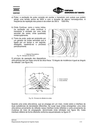 _________________________________________________________________________________________
__________________________________________________________________________________________
SENAI
Departamento Regional do Espírito Santo 113
a) Pulso: a excitação de pulso consiste em excitar o transdutor com pulsos que podem
atingir uma tensão acima de 500V e com a duração de alguns nanosegundos. A
frequência de repetição dos pulsos é da ordem de 300 a 1000 kHz.
b) Onda Contínua: como o nome indica,
na excitação por onda contínua o
transdutor é excitado por uma onda
senoidal (às vezes, onda quadrada)
ininterruptamente.
c) Trens de onda: pode ser produzido por
um gerador de ondas senoidais que é
ligado por um tempo e, em seguida,
desligado, repetindo-se o processo
periodicamente.
1 - Material Piezoelétrico
Fig. 34 - Geração de ultra-som
O princípio de operação dos dispositivos
ultra-sônicos tem por base uma lei da ótica física: “O ângulo de incidência é igual ao ângulo
de reflexão” (ver figura 34).
Fig. 35 - Princípio de reflexão de ondas
Quando uma onda ultra-sônica, que se propaga em um meio, incide sobre a interface de
duas substâncias de densidades diferentes, faz surgir duas ondas emergentes: uma onda
ultra-sônica proveniente da reflexão nessa interface (onda refletida) e outra proveniente da
mudança de meio de propagação, denominada onda refratada (ver figura 36). Cada
interface refletirá de forma diferente conforme esquematizado na figura 37.
 