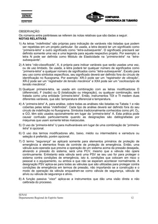 _________________________________________________________________________________________
__________________________________________________________________________________________
SENAI
Departamento Regional do Espírito Santo 12
OBSERVAÇÃO:
Os números entre parênteses se referem às notas relativas que são dadas a seguir.
NOTAS RELATIVAS
1) As letras “indefinidas” são próprias para indicação de variáveis não listadas que podem
ser repetidas em um projeto particular. Se usada, a letra deverá ter um significado como
“primeira-letra” e outro significado como “letra-subsequente”. O significado precisará ser
definido somente uma vez e uma legenda para aquele respectivo projeto. Por exemplo: a
letra N pode ser definida como Módulo de Elasticidade na “primeira-letra” na “letra-
subsequente”.
2) A letra “não-classificada”, X, é própria para indicar variáveis que serão usadas uma vez,
ou de uso limitado. Se usada, a letra poderá ter qualquer número de significados como
“primeira-letra” e qualquer número de significados como “letra-subsequente”. Exceto para
seu uso como símbolos específicos, seu significado deverá ser definido fora do círculo de
identificação no fluxograma. Por exemplo: XR-3 pode ser um “registrador de vibração”,
XR-2 pode ser um “registrador de tensão mecânica” e XX4 pode ser um “osciloscópio de
tensão mecânica”.
3) Qualquer primeira-letra, se usada em combinação com as letras modificadoras D
(diferencial), F (razão) ou Q (totalização ou integração), ou qualquer combinação, será
tratada como uma entidade “primeira-letra”. Então, instrumentos TDI e TI medem duas
diferentes variáveis, que são: temperatura diferencial e temperatura.
4) A “primeira-letra” A, para análise, cobre todas as análises não listadas na Tabela 1 e não
cobertas pelas letras “indefinidas”. Cada tipo de análise deverá ser definido fora do seu
círculo de indefinição no fluxograma. Símbolos tradicionalmente conhecidos como pH, O2,
e CO, têm sido usados opcionalmente em lugar da “primeira-letra” A. Esta prática pode
causar confusão particularmente quando as designações são datilografadas por
máquinas que usam somente letras maiúsculas.
5) O uso da “primeira-letra” U para multivariáveis em lugar de uma combinação de “primeira-
letra” é opcional.
6) O uso dos termos modificadores alto, baixo, médio ou intermediário e varredura ou
seleção é preferido, porém opcional.
7) O termo “segurança” se aplicará somente para elementos primários de proteção de
emergência e elementos finais de controle de proteção de emergência. Então, uma
válvula auto-operada que previne a operação de um sistema acima da pressão desejada,
aliviando a pressão do sistema, será uma PCV, mesmo que a válvula não opere
continuamente. Entretanto esta válvula será uma PSV se seu uso for para proteger o
sistema contra condições de emergência, isto é, condições que colocam em risco o
pessoal e o equipamento, ou ambos e que não se esperam acontecer normalmente. A
designação PSV aplica-se para todas as válvulas que são utilizadas para proteger contra
condições de emergência em termos de pressão, não importando se a construção e o
modo de operação da válvula enquadram-se como válvula de segurança, válvula de
alívio ou válvula de segurança e alívio.
8) A função passiva “visor” aplica-se a instrumentos que dão uma visão direta e não
calibrada do processo.
 