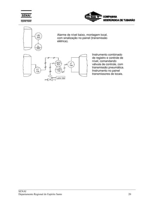 _________________________________________________________________________________________
__________________________________________________________________________________________
SENAI
Departamento Regional do Espírito Santo 20
Alarme de nível baixo, montagem local,
com sinalização no painel (transmissão
elétrica).
Instrumento combinado
de registro e controle de
nível, comandando
válvula de controle, com
transmissão pneumática.
Instrumento no painel
transmissores de locais.
 