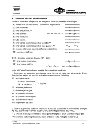 _________________________________________________________________________________________
__________________________________________________________________________________________
SENAI
Departamento Regional do Espírito Santo 23
4.7 - Símbolos de Linha de Instrumentos
Todas as linhas são apropriadas em relação às linhas do processo de tubulação:
( 1 ) alimentação do instrumento * ou conexão ao processo.
( 2 ) sinal indefinido.
( 3 ) sinal pneumático. **
( 4 ) sinal elétrico.
( 5 ) sinal hidráulico.
( 6 ) tubo capilar.
( 7 ) sinal sônico ou eletromagnético (guiado).***
( 8 ) sinal sônico ou eletromagnético (não guiado). ***
( 9 ) conexão interna do sistema (software ou data link).
( 10 ) conexão mecânica.
4.7.1 - Símbolos opcionais binários (ON - OFF)
( 11 ) sinal binário pneumático
( 12 ) sinal binário elétrico
Nota: “OU” significa escolha do usuário. Recomenda-se coerência.
* Sugerimos as seguintes abreviaturas para denotar os tipos de alimentação. Essas
designações podem ser também aplicadas para suprimento de fluidos.
AS - suprimento de ar
IA - ar do instrumento
PA - ar da planta
ES - alimentação elétrica
GS - alimentação de gás
HS - suprimento hidráulico
NS - suprimento de nitrogênio
SS - suprimento de vapor
WS - suprimento de água
O valor do suprimento pode ser adicionado à linha de suprimento do instrumento; exemplo:
AS-100, suprimento de ar 100-psi; ES-24DC; alimentação elétrica de 24VDC.
** O símbolo do sinal pneumático se aplica para utilização de sinal, usando qualquer gás.
*** Fenômeno eletromagnético inclui calor, ondas de rádio, radiação nuclear e luz.
opções
OU
OU
 