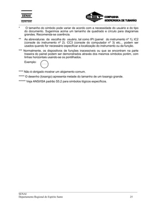 _________________________________________________________________________________________
__________________________________________________________________________________________
SENAI
Departamento Regional do Espírito Santo 25
* O tamanho do símbolo pode variar de acordo com a necessidade do usuário e do tipo
do documento. Sugerimos acima um tamanho de quadrado e círculo para diagramas
grandes. Recomenda-se coerência.
** As abreviaturas da escolha do usuário, tal como IPI (painel do instrumento nº 1), IC2
(console do instrumento nº 2). CC3 (console do computador nº 3) etc... podem ser
usados quando for necessário especificar a localização do instrumento ou da função.
*** Normalmente, os dispositivos de funções inacessíveis ou que se encontram na parte
traseira do painel podem ser demonstrados através dos mesmos símbolos porém, com
linhas horizontais usando-se os pontilhados.
Exemplo:
**** Não é obrigado mostrar um alojamento comum.
***** O desenho (losango) apresenta metade do tamanho de um losango grande.
****** Veja ANSI/ISA padrão S5.2 para símbolos lógicos específicos.
 