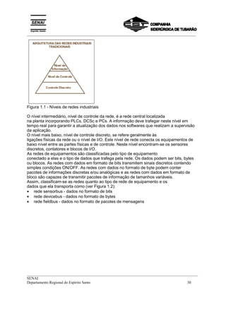 _________________________________________________________________________________________
__________________________________________________________________________________________
SENAI
Departamento Regional do Espírito Santo 30
Figura 1.1 - Níveis de redes industriais
O nível intermediário, nível de controle da rede, é a rede central localizada
na planta incorporando PLCs, DCSc e PCs. A informação deve trafegar neste nível em
tempo real para garantir a atualização dos dados nos softwares que realizam a supervisão
da aplicação.
O nível mais baixo, nível de controle discreto, se refere geralmente às
ligações físicas da rede ou o nível de I/O. Este nível de rede conecta os equipamentos de
baixo nível entre as partes físicas e de controle. Neste nível encontram-se os sensores
discretos, contatores e blocos de I/O.
As redes de equipamentos são classificadas pelo tipo de equipamento
conectado a elas e o tipo de dados que trafega pela rede. Os dados podem ser bits, bytes
ou blocos. As redes com dados em formato de bits transmitem sinais discretos contendo
simples condições ON/OFF. As redes com dados no formato de byte podem conter
pacotes de informações discretas e/ou analógicas e as redes com dados em formato de
bloco são capazes de transmitir pacotes de informação de tamanhos variáveis.
Assim, classificam-se as redes quanto ao tipo de rede de equipamento e os
dados que ela transporta como (ver Figura 1.2):
• rede sensorbus - dados no formato de bits
• rede devicebus - dados no formato de bytes
• rede fieldbus - dados no formato de pacotes de mensagens
 