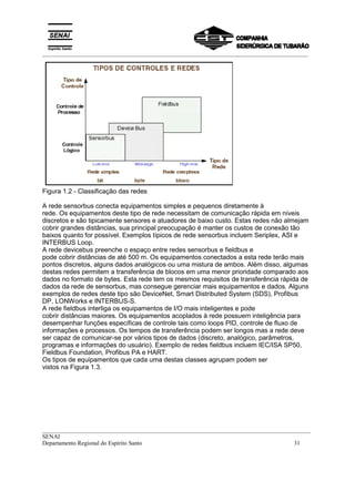 _________________________________________________________________________________________
__________________________________________________________________________________________
SENAI
Departamento Regional do Espírito Santo 31
Figura 1.2 - Classificação das redes
A rede sensorbus conecta equipamentos simples e pequenos diretamente à
rede. Os equipamentos deste tipo de rede necessitam de comunicação rápida em níveis
discretos e são tipicamente sensores e atuadores de baixo custo. Estas redes não almejam
cobrir grandes distâncias, sua principal preocupação é manter os custos de conexão tão
baixos quanto for possível. Exemplos típicos de rede sensorbus incluem Seriplex, ASI e
INTERBUS Loop.
A rede devicebus preenche o espaço entre redes sensorbus e fieldbus e
pode cobrir distâncias de até 500 m. Os equipamentos conectados a esta rede terão mais
pontos discretos, alguns dados analógicos ou uma mistura de ambos. Além disso, algumas
destas redes permitem a transferência de blocos em uma menor prioridade comparado aos
dados no formato de bytes. Esta rede tem os mesmos requisitos de transferência rápida de
dados da rede de sensorbus, mas consegue gerenciar mais equipamentos e dados. Alguns
exemplos de redes deste tipo são DeviceNet, Smart Distributed System (SDS), Profibus
DP, LONWorks e INTERBUS-S.
A rede fieldbus interliga os equipamentos de I/O mais inteligentes e pode
cobrir distâncias maiores. Os equipamentos acoplados à rede possuem inteligência para
desempenhar funções específicas de controle tais como loops PID, controle de fluxo de
informações e processos. Os tempos de transferência podem ser longos mas a rede deve
ser capaz de comunicar-se por vários tipos de dados (discreto, analógico, parâmetros,
programas e informações do usuário). Exemplo de redes fieldbus incluem IEC/ISA SP50,
Fieldbus Foundation, Profibus PA e HART.
Os tipos de equipamentos que cada uma destas classes agrupam podem ser
vistos na Figura 1.3.
 