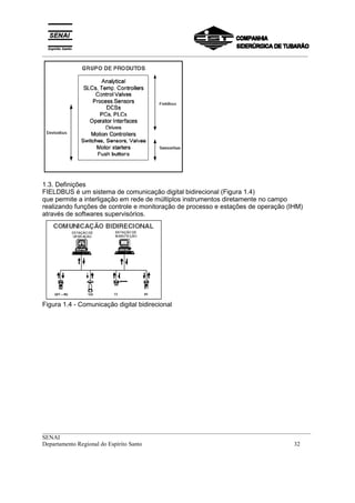 _________________________________________________________________________________________
__________________________________________________________________________________________
SENAI
Departamento Regional do Espírito Santo 32
1.3. Definições
FIELDBUS é um sistema de comunicação digital bidirecional (Figura 1.4)
que permite a interligação em rede de múltiplos instrumentos diretamente no campo
realizando funções de controle e monitoração de processo e estações de operação (IHM)
através de softwares supervisórios.
Figura 1.4 - Comunicação digital bidirecional
 