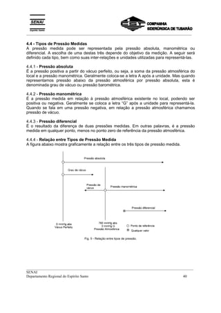_________________________________________________________________________________________
__________________________________________________________________________________________
SENAI
Departamento Regional do Espírito Santo 40
4.4 - Tipos de Pressão Medidas
A pressão medida pode ser representada pela pressão absoluta, manométrica ou
diferencial. A escolha de uma destas três depende do objetivo da medição. A seguir será
definido cada tipo, bem como suas inter-relações e unidades utilizadas para representá-las.
4.4.1 - Pressão absoluta
É a pressão positiva a partir do vácuo perfeito, ou seja, a soma da pressão atmosférica do
local e a pressão manométrica. Geralmente coloca-se a letra A após a unidade. Mas quando
representamos pressão abaixo da pressão atmosférica por pressão absoluta, esta é
denominada grau de vácuo ou pressão barométrica.
4.4.2 - Pressão manométrica
É a pressão medida em relação à pressão atmosférica existente no local, podendo ser
positiva ou negativa. Geralmente se coloca a letra “G” após a unidade para representá-la.
Quando se fala em uma pressão negativa, em relação a pressão atmosférica chamamos
pressão de vácuo.
4.4.3 - Pressão diferencial
É o resultado da diferença de duas pressões medidas. Em outras palavras, é a pressão
medida em qualquer ponto, menos no ponto zero de referência da pressão atmosférica.
4.4.4 - Relação entre Tipos de Pressão Medida
A figura abaixo mostra graficamente a relação entre os três tipos de pressão medida.
Fig. 5 - Relação entre tipos de pressão.
 