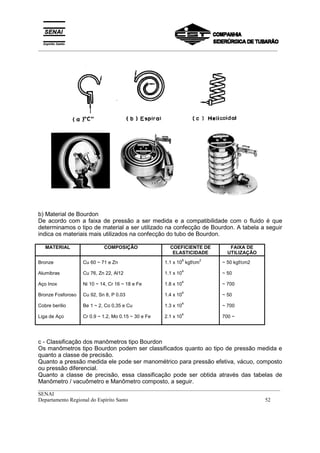_________________________________________________________________________________________
__________________________________________________________________________________________
SENAI
Departamento Regional do Espírito Santo 52
b) Material de Bourdon
De acordo com a faixa de pressão a ser medida e a compatibilidade com o fluido é que
determinamos o tipo de material a ser utilizado na confecção de Bourdon. A tabela a seguir
indica os materiais mais utilizados na confecção do tubo de Bourdon.
MATERIAL COMPOSIÇÃO COEFICIENTE DE
ELASTICIDADE
FAIXA DE
UTILIZAÇÃO
Bronze
Alumibras
Aço Inox
Bronze Fosforoso
Cobre berílio
Liga de Aço
Cu 60 ~ 71 e Zn
Cu 76, Zn 22, Al12
Ni 10 ~ 14, Cr 16 ~ 18 e Fe
Cu 92, Sn 8, P 0.03
Be 1 ~ 2, Co 0,35 e Cu
Cr 0.9 ~ 1.2, Mo 0.15 ~ 30 e Fe
1.1 x 10
8
kgf/cm
2
1.1 x 10
4
1.8 x 10
4
1.4 x 10
4
1.3 x 10
4
2.1 x 10
4
~ 50 kgf/cm2
~ 50
~ 700
~ 50
~ 700
700 ~
c - Classificação dos manômetros tipo Bourdon
Os manômetros tipo Bourdon podem ser classificados quanto ao tipo de pressão medida e
quanto a classe de precisão.
Quanto a pressão medida ele pode ser manométrico para pressão efetiva, vácuo, composto
ou pressão diferencial.
Quanto a classe de precisão, essa classificação pode ser obtida através das tabelas de
Manômetro / vacuômetro e Manômetro composto, a seguir.
 