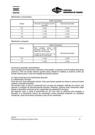 _________________________________________________________________________________________
__________________________________________________________________________________________
SENAI
Departamento Regional do Espírito Santo 54
Manômetro e Vacuômetro
ERRO TOLERÁVEL
Classe Acima de 1/10 e abaixo de 9/10
da escala
Outra faixa da escala
0.5 ± 0.5% ± 0.5%
1.0 ± 1.0% ± 1.5%
1.5 ± 1.5% ± 2.0%
3.0 ± 3.0% ± 4.0%
Manômetro composto
ERRO TOLERÁVEL
Classe Para pressão acima da
atmosfera, acima de 1/10 e
abaixo de 9/10 da escala.
E parte de vácuo acima de 1.10
e abaixo de 9.10 da escala
Outra faixa da escala
1.5 ± 1.5% ± 2.0%
3.0 ± 3.0% ± 4.0%
d) Faixa de operação recomendável
Com exceção dos manômetros utilizados como padrão, a pressão normal medida deve estar
próxima a 75% da escala máxima quando essa variável for estática e próxima a 60% da
escala máxima para o caso de medição de pressão variável.
e) Tipos construtivos de manômetros Bourdon
e.1) Manômetro Fechado
Esse tipo tem duas aplicações típicas. Uma para locais exposto ao tempo e outra em locais
sujeitos a pressão pulsantes.
No primeiro caso, a caixa é constituída com um grau de proteção, definida por norma, que
garante a condição de hermeticamente fechada. Podendo, portanto esse manômetro estar
sujeito a atmosfera contendo pó em suspensão e/ou jateamento de água.
No segundo caso, a caixa é preenchida em 2/3 com óleo ou glicerina para proteger o
Bourdon e o mecanismo interno do manômetro contra pressões pulsantes ou vibrações
mecânicas. Esse enchimento aumenta a vida útil do manômetro.
 