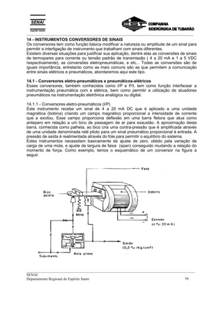 _________________________________________________________________________________________
__________________________________________________________________________________________
SENAI
Departamento Regional do Espírito Santo 79
14 - INSTRUMENTOS CONVERSORES DE SINAIS
Os conversores tem como função básica modificar a natureza ou amplitude de um sinal para
permitir a interligação de instrumento que trabalham com sinais diferentes.
Existem diversas situações para justificar sua aplicação, dentre elas as conversões de sinais
de termopares para corrente ou tensão padrão de transmissão ( 4 a 20 mA e 1 a 5 VDC
respectivamente), as conversões eletropneumáticas, e etc... Todas as conversões são de
iguais importância, entretanto como as mais comuns são as que permitem a comunicação
entre sinais elétricos e pneumáticos, abordaremos aqui este tipo.
14.1 - Conversores eletro-pneumáticos e pneumáticos-elétricos
Esses conversores, também conhecidos como I/P e P/I, tem como função interfacear a
instrumentação pneumática com a elétrica, bem como permitir a utilização de atuadores
pneumáticos na instrumentação eletrônica analógica ou digital.
14.1.1 - Conversores eletro-pneumáticos (I/P)
Este instrumento recebe um sinal de 4 a 20 mA DC que é aplicado a uma unidade
magnética (bobina) criando um campo magnético proporcional a intensidade de corrente
que a excitou. Esse campo proporciona deflexão em uma barra fletora que atua como
anteparo em relação a um bico de passagem de ar para exaustão. A aproximação desta
barra, conhecida como palheta, ao bico cria uma contra-pressão que é amplificada através
de uma unidade denominada relé piloto para um sinal pneumático proporcional à entrada. A
pressão de saída é realimentada através do fole para permitir o equilíbrio do sistema.
Estes instrumentos necessitam basicamente de ajuste de zero, obtido pela variação de
carga de uma mola, e ajuste de largura de faixa (span) conseguido mudando a relação do
momento de força. Como exemplo, temos o esquemático de um conversor na figura a
seguir.
 