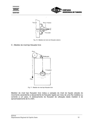 _________________________________________________________________________________________
__________________________________________________________________________________________
SENAI
Departamento Regional do Espírito Santo 93
Fig. 10 - Medidor de nível com flutuador externo
C - Medidor de nível tipo flutuador livre
Fig. 11 - Medidor de nível tipo flutuador livre
Medidor de nível tipo flutuador livre indica a variação do nível do líquido através do
movimento ascendente e descendente do flutuador ligado por meio de uma fita metálica ou
corrente a um peso. O deslocamento do flutuador de utilização deste medidor é de
aproximadamente de 0 a 30m.
 