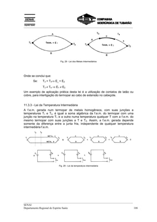 __________________________________________________________________________________
__________________________________________________________________________________
SENAI
Departamento Regional do Espírito Santo 108
Fig. 28 - Lei dos Metais Intermediários
Onde se conclui que:
Se: T3 = T4⇒ E1
= E2
T3 ≠ T4 ⇒ E1 ≠ E2
Um exemplo de aplicação prática desta lei é a utilização de contatos de latão ou
cobre, para interligação do termopar ao cabo de extensão no cabeçote.
11.3.3 - Lei da Temperatura Intermediária
A f.e.m. gerada num termopar de metais homogêneos, com suas junções a
temperaturas T1 e T2, é igual a soma algébrica da f.e.m. do termopar com uma
junção na temperatura T1 e a outra numa temperatura qualquer T com a f.e.m. do
mesmo termopar com suas junções a T e T2. Assim, a f.e.m. gerada depende
somente da diferença entre a junta fria, independente de qualquer temperatura
intermediária f.e.m.
Fig. 29 - Lei da temperatura intermediária
 