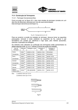 __________________________________________________________________________________
__________________________________________________________________________________
SENAI
Departamento Regional do Espírito Santo 109
11.4 - Construção de Termopares
11.4.1 - Termopar Convencional (Nu)
Como se pode ver na figura 30, o tipo mais simples de termopar consiste em unir
dois fios de diferentes naturezas por uma de suas extremidades.
Este termopar denomina-se termopar nu.
Fig. 30 - Termopar de tio nu A ≠ B
Para se construir a junção de medição do termopar, deve-se tomar as seguintes
precauções; remover o óxido existente na superfície do fio, colocar o par
termelétrico em contato por aderência e logo após, pelo método apropriado,
executar a operação de soldagem.
Os métodos mais utilizados na confecção dos termopares estão apresentados na
tabela seguinte onde “a, b e c” indicam a forma de junção de medição.
Tipo de
Termopar
Diâmetro
∅
Soldagem a gás Soldagem a
arco
Soldagem a
resistênca
Cobre maior
(1)
apropr. p/ (a) apropr. p/ (a) não apropr.
Constantan menor
(2)
apropr. p/ (a) apropr. p/ (a) não apropr.
Ferro maior
(1)
apropr. p/ (a) apropr. p/ (a) apropr. p/ (b)
Constantan menor
(2)
apropr. p/ (a) apropr. p/ (a) não apropr. p/ (c)
Cromel maior(
1)
apropr. p/ (a) apropr. p/ (a) apropr. p/ (b)
Constantan menor
(2)
apropr. p/ (a) apropr. p/ (a) apropr. p/ (c)
Cromel maior
(1)
apropr. p/ (a) apropr. p/ (a) apropr. p/ (b)
Alumel menor
(2)
apropr. p/ (a) apropr. p/ (a) apropr. p/ (c)
Platina
Platina-ródio
menor
(2)
não apropriado apropr. p/ (c) apropr. p/ (c)
Nota: (1) diâmetro maior que 1,6 mm
(2) diâmetro menor que 1,6 mm
fig 31
 