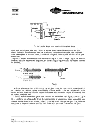 _________________________________________________________________________________________
_
_________________________________________________________________________________________
_
SENAI
Departamento Regional do Espírito Santo 155
Fig 9 – Instalação de uma sonda refrigerada à água.
Outro tipo de refrigeração é o tipo direto. A água é pulverizada diretamente da amostra,
dentro da sonda, formando um “SPRAY” que satura completamente o gás. Este processo,
além de refrigerar a amostra, retira, por meio de lavagem, a maior parte das impurezas que
ela contém.
A figura 10 mostra duas sondas com "SPRAY" de água. O tipo A, lança a água em direção
contraria ao fluxo da amostra, enquanto, no tipo B, a água é pulverizada no mesmo sentido
de amostra,
Fig10
A água, misturada com as impurezas da amostra, pode ser direcionada, para o interior
do processo, no caso do “spray” invertido (fig. 10A) ou, então, pode ser transportada, junto
com a amostra, até um ponto fora do processo, onde será separada do gás e drenada (caso
do “spray” da figura 10B).
Quando a amostra contém gases que possam ser absorvidos pela água, como o C02 e
S02, o sistema de refrigeração direta deve ser evitado, a não ser que estas absorções não
alterem a característica em análise, O vapor pode ser usado no lugar da água pois, além de
refrigerar e limpar a amostra, é usado para retira-la do processo na forma de um ejetor.
 