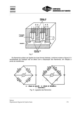 _________________________________________________________________________________________
_
_________________________________________________________________________________________
_
SENAI
Departamento Regional do Espírito Santo 178
Fig 7
Os filamentos podem ser ligados de duas formas distintas, conforme mostra a figura 8. A
sensibilidade de medição não se altera com a disposição dos filamentos, em relação a
ponte de resistências.
Fig. 8 - Ligações das filamentos
 