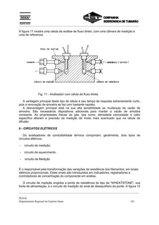 _________________________________________________________________________________________
_
_________________________________________________________________________________________
_
SENAI
Departamento Regional do Espírito Santo 181
A figura 11 mostra uma célula de análise de fluxo direto, com uma câmara de medição e
uma de referencia.
Fig. 11 - Analisador com célula de fluxo direta
A vantagem principal deste tipo de célula é seu tempo de resposta extremamente curto,
pois a renovação da amostra se faz com bastante rapidez.
A desvantagem principal está na sua alta sensibilidade as mudanças de vazão de
amostra. São necessários dispositivos adicionais para manter a vazão de amostra
constante. As propriedades físicas do gás, tais como: densidade viscosidade e calor
específico alteram a precisão da medição de modo mais acentuado que na célula de
difusão.
6 - CIRCUITOS ELÉTRICOS
Os analisadores de condutibilidade térmica comportam, geralmente, dois tipos de
circuitos elétricos.
- circuito de medição;
- circuito de aquecimento.
- circuito de Medição
É o responsável pela transformação das variações de resistência dos filamentos, em sinais
elétricos proporcionais. Estes sinais são introduzidos em indicadores, registradores e
controladores de concentração do componente em análise.
O circuito de medição engloba a ponte de resistência do tipo de "WHEATSTONE", sua
fonte de alimentação, e o circuito de medição do sinal de desequilíbrio da ponte. A figura 12
 