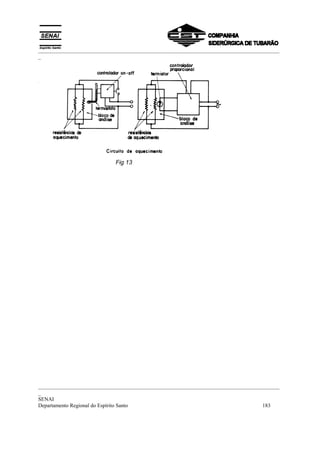 _________________________________________________________________________________________
_
_________________________________________________________________________________________
_
SENAI
Departamento Regional do Espírito Santo 183
Fig 13
 