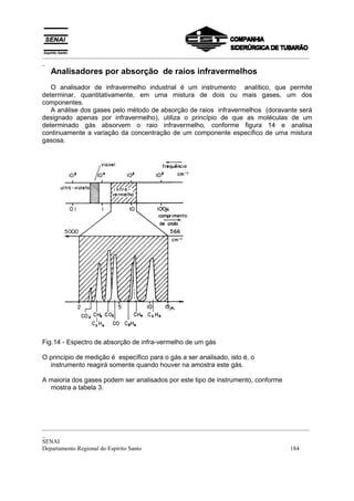 _________________________________________________________________________________________
_
_________________________________________________________________________________________
_
SENAI
Departamento Regional do Espírito Santo 184
Analisadores por absorção de raios infravermelhos
O analisador de infravermelho industrial é um instrumento analítico, que permite
determinar, quantitativamente, em uma mistura de dois ou mais gases, um dos
componentes.
A análise dos gases pelo método de absorção de raios infravermelhos (doravante será
designado apenas por infravermelho), utiliza o princípio de que as moléculas de um
determinado gás absorvem o raio infravermelho, conforme figura 14 e analisa
continuamente a variação da concentração de um componente específico de uma mistura
gasosa.
Fig.14 - Espectro de absorção de infra-vermelho de um gás
O princípio de medição é específico para o gás a ser analisado, isto é, o
instrumento reagirá somente quando houver na amostra este gás.
A maioria dos gases podem ser analisados por este tipo de instrumento, conforme
mostra a tabela 3.
 