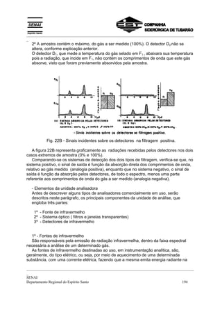 _________________________________________________________________________________________
_
_________________________________________________________________________________________
_
SENAI
Departamento Regional do Espírito Santo 194
2º A amostra contém o máximo, do gás a ser medido (100%). O detector D2 não se
altera, conforme explicação anterior.
O detector D1, que mede a temperatura do gás selado em F1 , abaixara sua temperatura
pois a radiação, que incide em F1, não contém os comprimentos de onda que este gás
absorve, visto que foram previamente absorvidos pela amostra.
Fig. 22B - Sinais incidentes sobre os detectores na fiItragem positiva.
A figura 22B representa graficamente as radiações recebidas pelos detectores nos dois
casos extremos de amostra (0% e 100%).
Comparando-se os sistemas de detecção dos dois tipos de filtragem, verifica-se que, no
sistema positivo, o sinal de saída é função da absorção direta dos comprimentos de onda,
relativo ao gás medido (analogia positiva), enquanto que no sistema negativo, o sinal de
saída é função da absorção pelos detectores, de todo o espectro, menos uma parte
referente aos comprimentos de onda do gás a ser medido (analogia negativa).
- Elementos da unidade analisadora
Antes de descrever alguns tipos de analisadores comercialmente em uso, serão
descritos neste parágrafo, os principais componentes da unidade de análise, que
engloba três partes:
1º - Fonte de infravermelho
2º - Sistema óptico ( filtros e janelas transparentes)
3º - Detectores de infravermelho
1º - Fontes de infravermelho
São responsáveis pela emissão de radiação infravermelha, dentro da faixa espectral
necessária a análise de um determinado gás.
As fontes de infravermelho destinadas ao uso, em instrumentação analítica, são,
geralmente, do tipo elétrico, ou seja, por meio de aquecimento de uma determinada
substância, com uma corrente elétrica, fazendo que a mesma emita energia radiante na
 