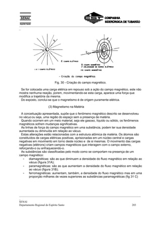_________________________________________________________________________________________
_
_________________________________________________________________________________________
_
SENAI
Departamento Regional do Espírito Santo 203
Fig. 30 - Criação do campo magnético.
Se for colocada uma carga elétrica em repouso sob a ação do campo magnético, este não
mostra nenhuma reação, porem, movimentando-se esta carga, aparece uma força que
modifica a trajetória da mesma.
Do exposto, conclui-se que o magnetismo é de origem puramente elétrica.
(3) Magnetismo na Matéria
A conceituação apresentada, supõe que o fenômeno magnético descrito se desenvolveu
no vácuo ou seja, uma região do espaço sem a presença de matéria.
Quando ocorrem em um meio material, seja ele gasoso, líquido ou sólido, os fenômenos
magnéticos sofrem mudanças significativas.
As linhas de força do campo magnético em uma substância, podem ter sua densidade
aumentada ou diminuída em relação ao vácuo.
Estas alterações estão relacionadas com a estrutura atômica da matéria. Os átomos são
constituídos de cargas elétricas positivas, aprisionadas em um núcleo central e cargas
negativas em movimento em torno deste núcleo e de si mesmas. O movimento das cargas
negativas (elétrons) criam campos magnéticos que interagem com o campo externo,
reforçando-o ou enfraquecendo-o.
As substâncias são classificadas pelo modo como se comportam na presença de um
campo magnético:
- diamagnéticas: são as que diminuem a densidade do fluxo magnético em relação ao
vácuo (figura 31A);
- paramagnéticas: são as que aumentam a densidade do fluxo magnético em relação
ao vácuo (figura 31B);
- ferromagnéticas: aumentam, também, a densidade do fluxo magnético mas em uma
proporção milhares de vezes superiores as substâncias paramagnéticas (fig 31 C)
 