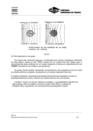 _________________________________________________________________________________________
_
_________________________________________________________________________________________
_
SENAI
Departamento Regional do Espírito Santo 206
Fig 32
(4) Paramagnetismo nos gases
Na maioria das moléculas gasosas a combinação dos campos magnéticos individuais
de cada elétron, devido ao seu "SPIN", resulta em um campo final nulo. Neste caso, o
comportamento desta molécula em um campo magnetico é devida ao emparelhamento dos
"SPINS" dos elétrons nos orbitais a que pertencem.
Os gases inertes também apresentam comportamento não-rnagnéticos pois tem todos
os orbitais atômicos completos, resultando em um campo magnetico final nulo.
O oxigênio entretanto, apresenta propriedades fortemente paramagnéticas, devido ao
desemparelhamento de dois elétrons nos orbitais externos de sua molécula.
A tabela 1 mostra, em termos relativos ao oxigênio, a suscetibilidade magnética de
alguns gases. Alem do oxigênio, somente o óxido nítrico (NO) e o dióxido de
nitrogênio (N02), apresentam um comportamento paramagnético notável.
 