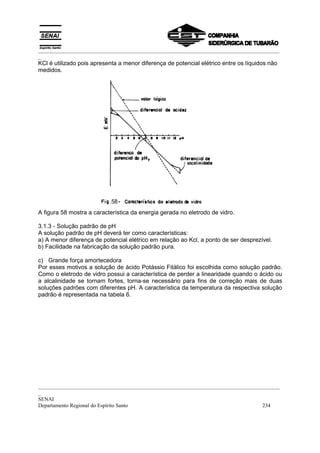 _________________________________________________________________________________________
_
_________________________________________________________________________________________
_
SENAI
Departamento Regional do Espírito Santo 234
KCl é utilizado pois apresenta a menor diferença de potencial elétrico entre os líquidos não
medidos.
A figura 58 mostra a característica da energia gerada no eletrodo de vidro.
3.1.3 - Solução padrão de pH
A solução padrão de pH deverá ter como características:
a) A menor diferença de potencial elétrico em relação ao Kcl, a ponto de ser desprezível.
b) Facilidade na fabricação da solução padrão pura.
c) Grande força amortecedora
Por esses motivos a solução de ácido Potássio Fitálico foi escolhida como solução padrão.
Como o eletrodo de vidro possui a característica de perder a linearidade quando o ácido ou
a alcalinidade se tornam fortes, torna-se necessário para fins de correção mais de duas
soluções padrões com diferentes pH. A característica da temperatura da respectiva solução
padrão é representada na tabela 6.
 