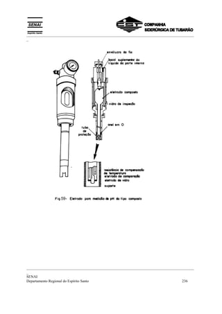 _________________________________________________________________________________________
_
_________________________________________________________________________________________
_
SENAI
Departamento Regional do Espírito Santo 236
 