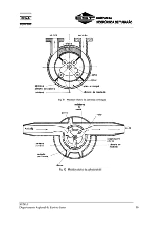 __________________________________________________________________________________
__________________________________________________________________________________
SENAI
Departamento Regional do Espírito Santo 50
Fig. 41 - Medidor rotativo de palhetas corrediças
Fig. 42 - Medidor rotativo de palheta retrátil
 