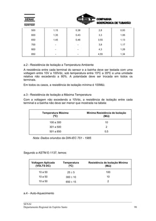 __________________________________________________________________________________
__________________________________________________________________________________
SENAI
Departamento Regional do Espírito Santo 98
500 1,15 0,38 2,8 0,93
600 1,35 0,43 3,3 1,06
650 1,45 0,46 3,55 1,13
700 - - 3,8 1,17
800 - - 4,3 1,28
850 - - 4,55 1,34
a.2 - Resistência de Isolação a Temperatura Ambiente
A resistência entre cada terminal do sensor e a bainha deve ser testada com uma
voltagem entre 10V a 100Vdc, sob temperatura entre 15ºC a 35ºC e uma umidade
relativa não excedendo a 80%. A polaridade deve ser trocada em todos os
terminais.
Em todos os casos, a resistência de isolação mínima é 100MΩ.
a.3 - Resistência de Isolação a Máxima Temperatura
Com a voltagem não excedendo a 10Vdc, a resistência de isolação entre cada
terminal e a bainha não deve ser menor que mostrada na tabela:
Temperatura Máxima
(ºC)
Mínima Resistência de Isolação
(MΩΩΩΩ)
100 a 300
301 a 500
501 a 850
10
2
0,5
Nota: Dados oriundos da DIN-IEC 751 - 1985
Segundo a ASTM E-1137, temos:
Voltagem Aplicada
(VOLTS DC)
Temperatura
(ºC)
Resistência de Isolação Mínima
(MΩΩΩΩ)
10 a 50
10 a 50
10 a 50
25 ± 5
300 ± 10
650 ± 15
100
10
2
a.4 - Auto-Aquecimento
 