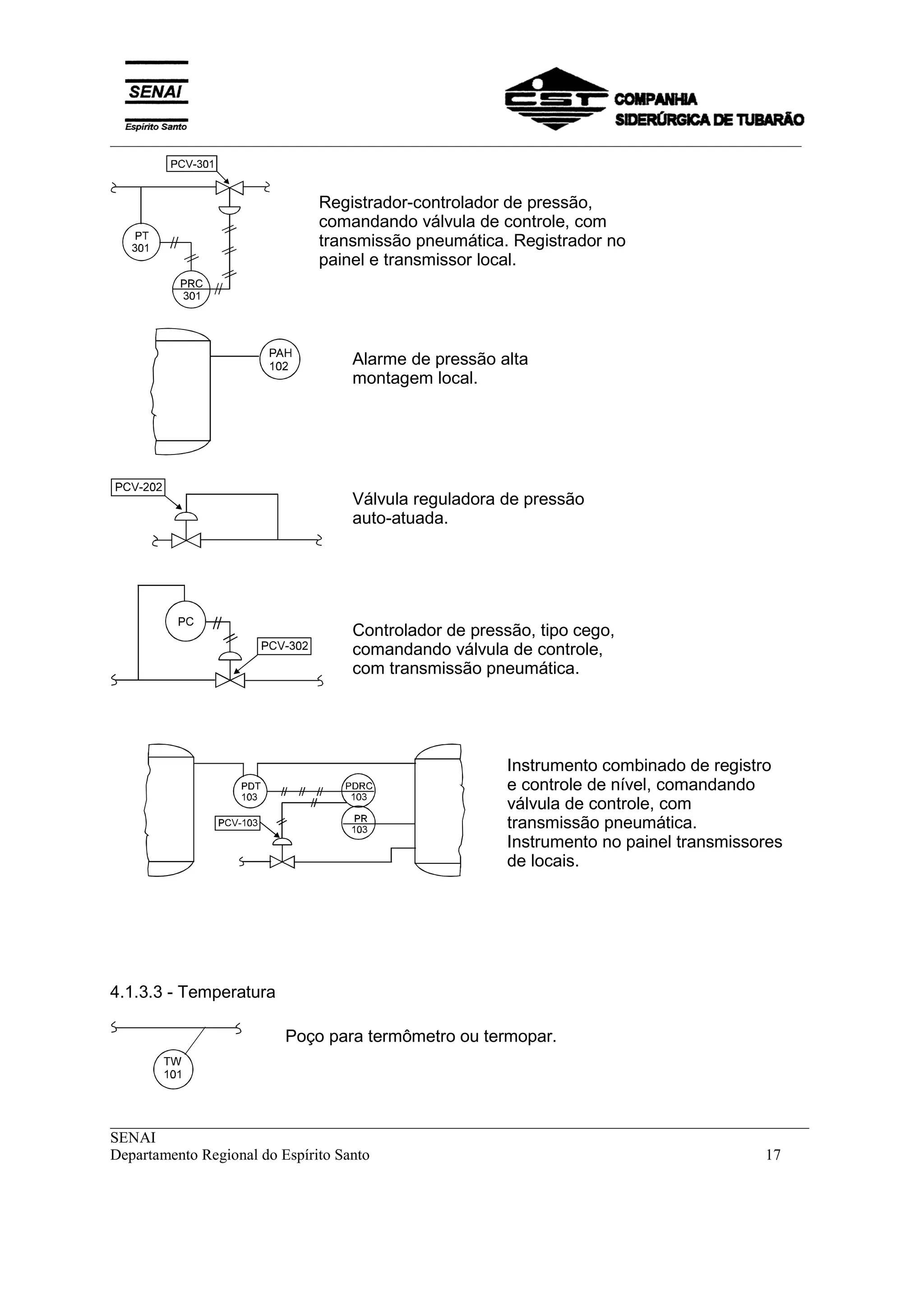Instrumentacao Basica I pressao e nivel senai 1 PDF instrumentacao-basica-i-pressao-e-nivel-senai-1-pdf