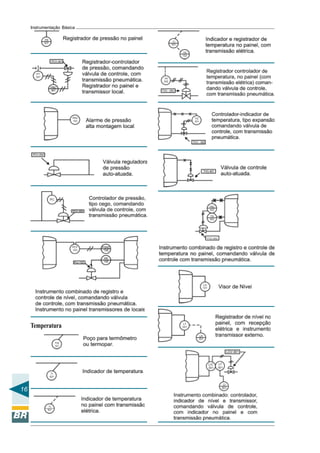 16
Instrumentação Básica
Temperatura
 