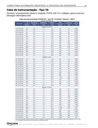 P~OWLSORV SDUHV RX WHUQDV 
blindagem eletrostática total
Construção
Condutor
Cobre eletrolítico, têmpera mole, nu, encor-
GRDPHQWR FODVVH  FRQIRUPH 1%5 10 
Isolação
3ROLFORUHWR GH YLQLOD WLSR 39(  ƒ 