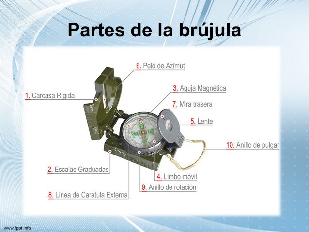 La Brújula Topográfica.