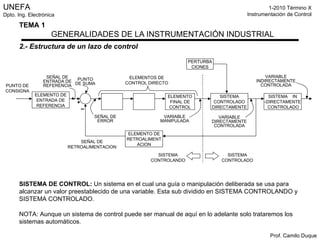 2.- Estructura de un lazo de control SISTEMA DE CONTROL:  Un sistema en el cual una guía o manipulación deliberada se usa para alcanzar un valor preestablecido de una variable. Esta sub dividido en SISTEMA CONTROLANDO y SISTEMA CONTROLADO.   NOTA: Aunque un sistema de control puede ser manual de aquí en lo adelante solo trataremos los sistemas automáticos. ELEMENTO DE ENTRADA DE REFERENCIA PUNTO DE CONSIGNA ELEMENTO DE RETROALIMENTACION SISTEMA CONTROLADO DIRECTAMENTE ELEMENTO FINAL DE CONTROL SISTEMA  IN -DIRECTAMENTE  CONTROLADO SISTEMA CONTROLANDO SISTEMA CONTROLADO SEÑAL DE RETROALIMENTACION SEÑAL DE ENTRADA DE REFERENCIA PUNTO DE SUMA SEÑAL DE ERROR + -- ELEMENTOS DE CONTROL DIRECTO VARIABLE MANIPULADA PERTURBACIONES VARIABLE DIRECTAMENTE CONTROLADA VARIABLE INDIRECTAMENTE CONTROLADA 