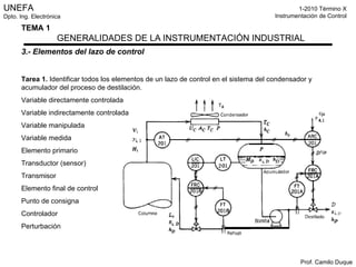 3.- Elementos del lazo de control Tarea 1.  Identificar todos los elementos de un lazo de control en el sistema del condensador y acumulador del proceso de destilación. Variable directamente controlada Variable indirectamente controlada Variable manipulada Variable medida Elemento primario Transductor (sensor ) Transmisor Elemento final de control Punto de consigna Controlador Perturbación 
