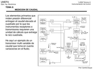 Los elementos primarios que  miden presión diferencial  entregan el caudal elevado al  cuadrado por lo que los  instrumentos receptores o  transmisores requieren una  unidad de cálculo que extraiga  la raíz cuadrada. He aquí un ejemplo de un  transmisor multi variable de  caudal que toma en cuenta  variaciones en el fluido. 