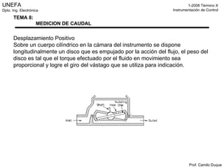 Desplazamiento Positivo Sobre un cuerpo cilíndrico en la cámara del instrumento se dispone longitudinalmente un disco que es empujado por la acción del flujo, el peso del disco es tal que el torque efectuado por el fluido en movimiento sea proporcional y logre el giro del vástago que se utiliza para indicación. 