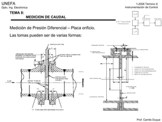 Medición de Presión Diferencial – Placa orificio. Las tomas pueden ser de varias formas: Tomas en la brida Tomas angulares 