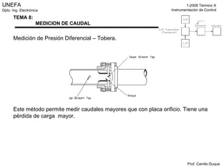Medición de Presión Diferencial – Tobera. Este método permite medir caudales mayores que con placa orificio. Tiene una pérdida de carga  mayor. 