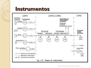 Instrumentos




               Instrumentación y Control. Unidad I
 